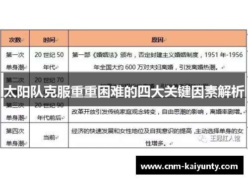 太阳队克服重重困难的四大关键因素解析