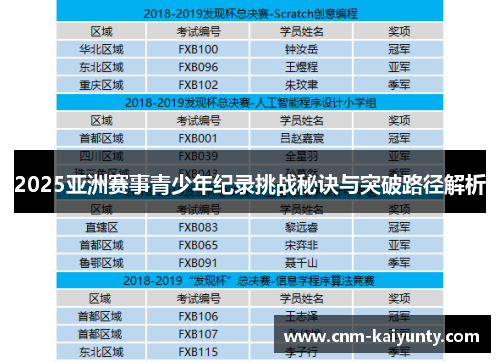 2025亚洲赛事青少年纪录挑战秘诀与突破路径解析