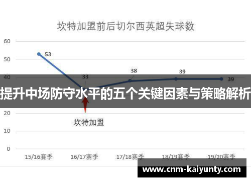 提升中场防守水平的五个关键因素与策略解析