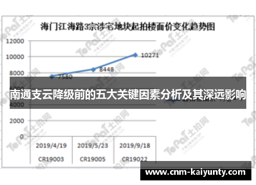 南通支云降级前的五大关键因素分析及其深远影响