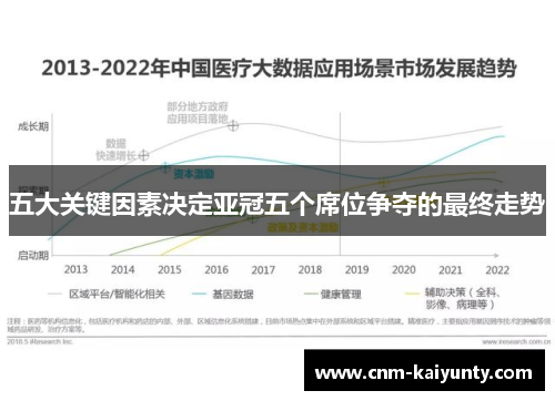 五大关键因素决定亚冠五个席位争夺的最终走势
