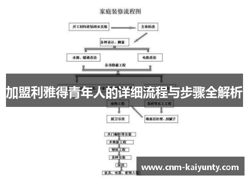 加盟利雅得青年人的详细流程与步骤全解析