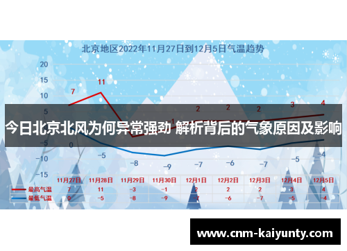 今日北京北风为何异常强劲 解析背后的气象原因及影响
