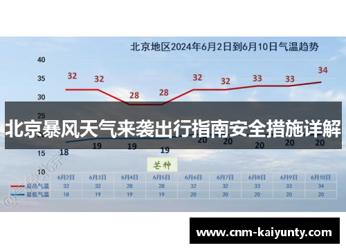 北京暴风天气来袭出行指南安全措施详解
