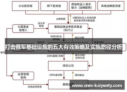 打击俄军基础设施的五大有效策略及实施路径分析
