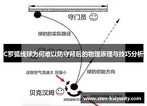 C罗弧线球为何难以防守背后的物理原理与技巧分析