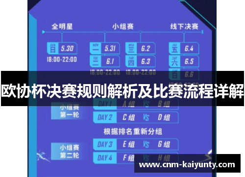 欧协杯决赛规则解析及比赛流程详解 欧协杯决赛规则解析及比赛流程详解