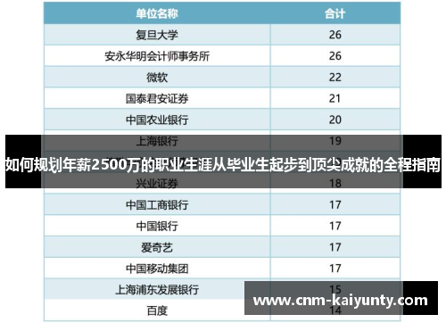 如何规划年薪2500万的职业生涯从毕业生起步到顶尖成就的全程指南