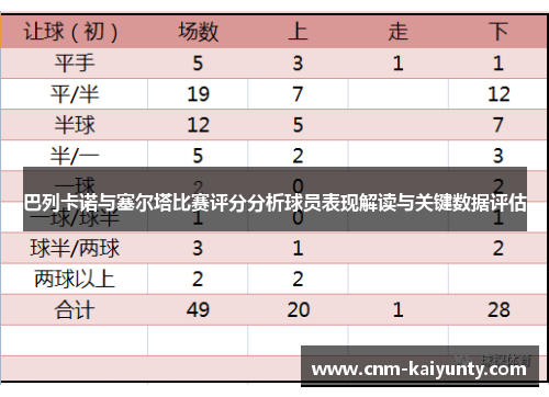 巴列卡诺与塞尔塔比赛评分分析球员表现解读与关键数据评估