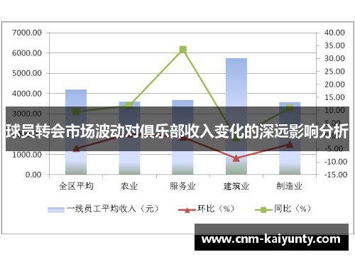 球员转会市场波动对俱乐部收入变化的深远影响分析
