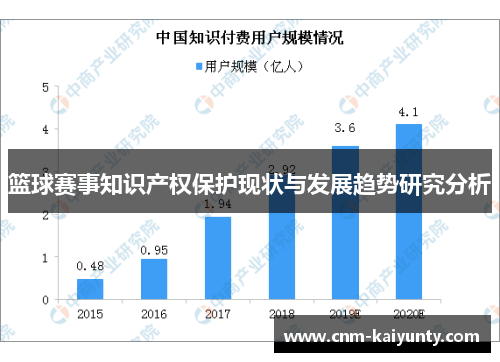 篮球赛事知识产权保护现状与发展趋势研究分析