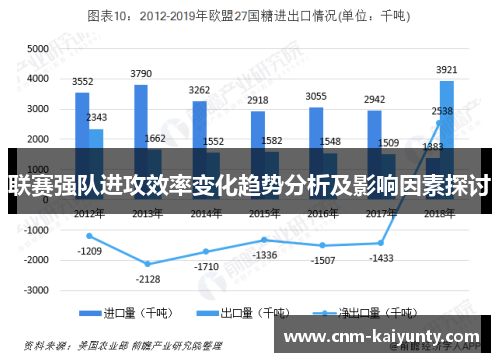 联赛强队进攻效率变化趋势分析及影响因素探讨