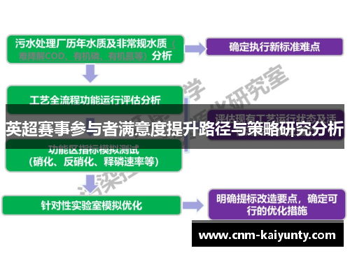英超赛事参与者满意度提升路径与策略研究分析