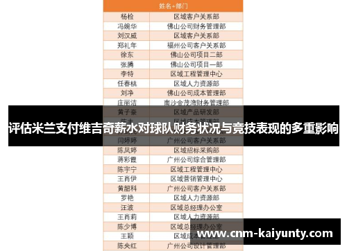 评估米兰支付维吉奇薪水对球队财务状况与竞技表现的多重影响