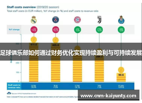 足球俱乐部如何通过财务优化实现持续盈利与可持续发展