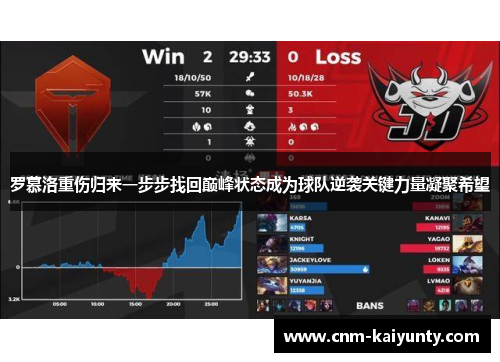 罗慕洛重伤归来一步步找回巅峰状态成为球队逆袭关键力量凝聚希望